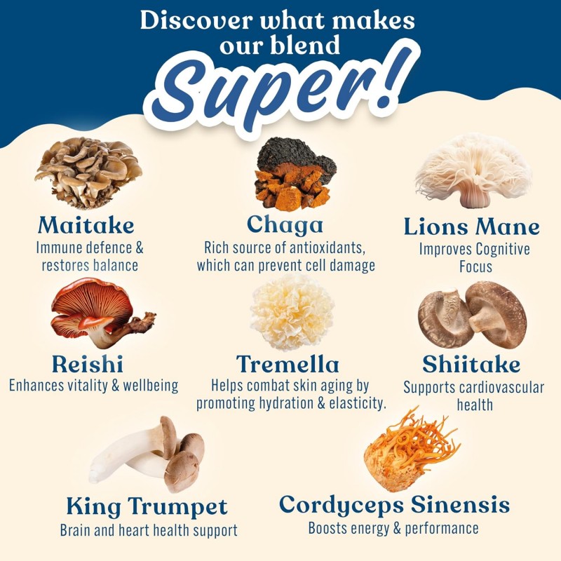 Applied Nutrition Mushroom Superblend - Formula Super Ciuperci