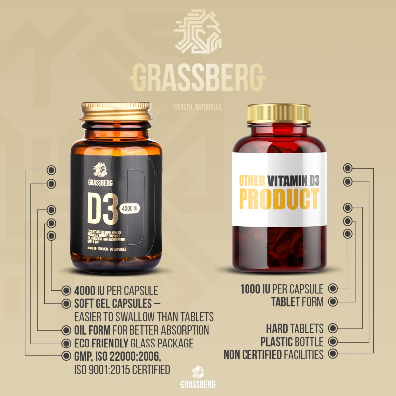 Grassberg Vitamin D3 4000