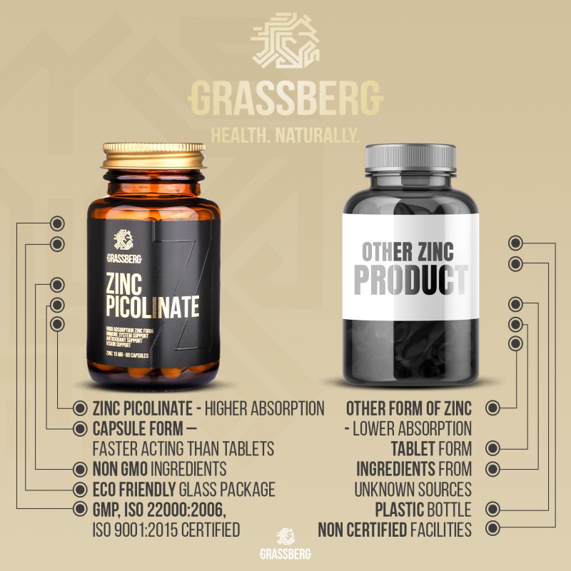 Grassberg Zinc Picolinate 15mg - High Absorption