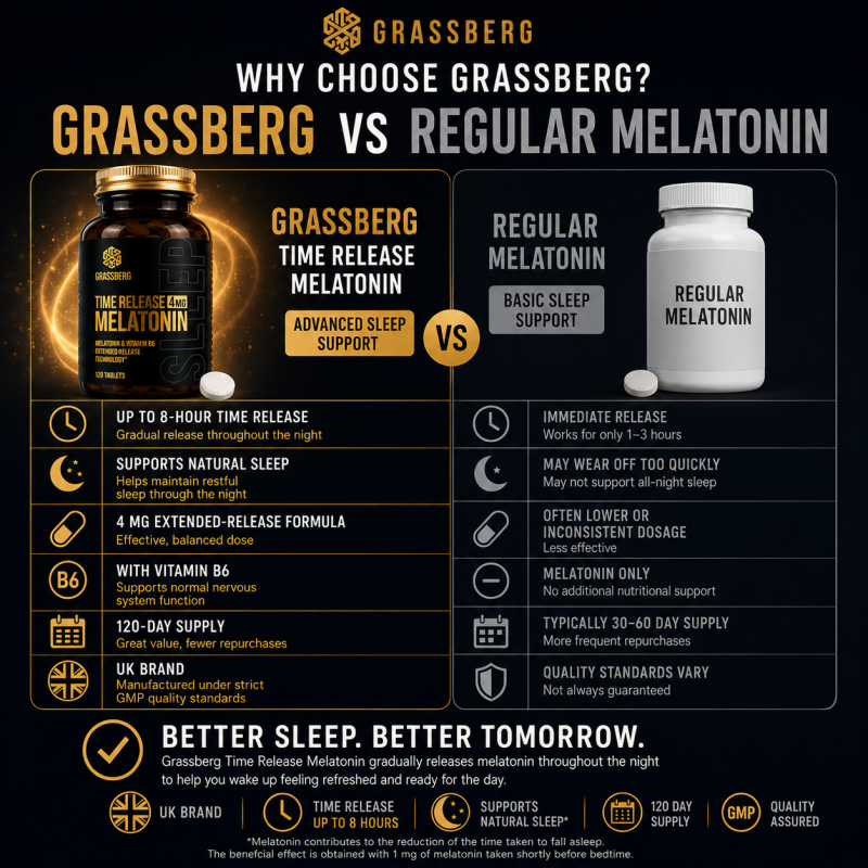 Melatonină 4 mg cu Eliberare Prelungită | Grassberg