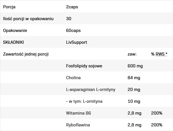 Conținutul - AllNutrition Livsupport