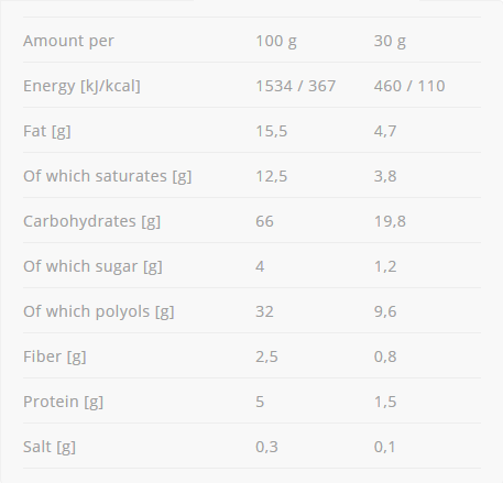ConÈ›inutul - AllNutrition Musli Bar + L-Carnitine