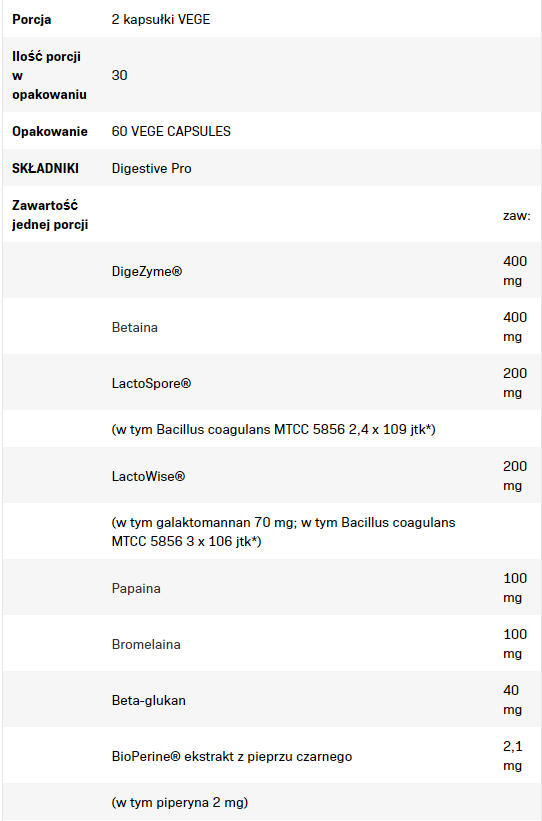 Continutul: AllNutrition Digestive Pro - Enzime digestive