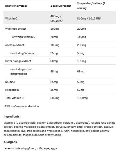 Continutul - AllNutrition Vitamin C 5 Forms 100 caps
