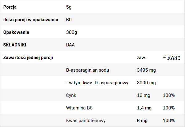 ConÈ›inutul - AllNutrition DAA
