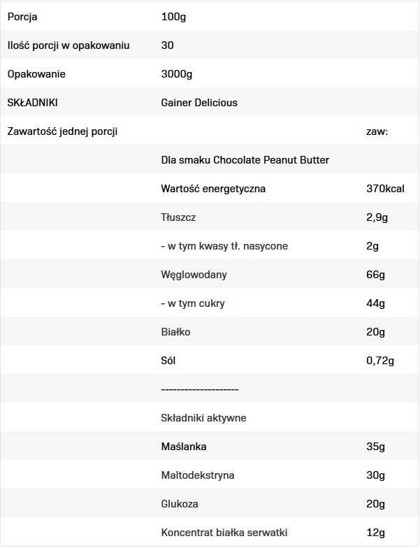 Continutul: Allnutrition Gainer Delicious