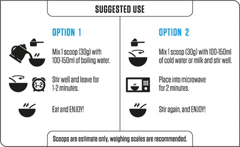 Applied Cream of Rice