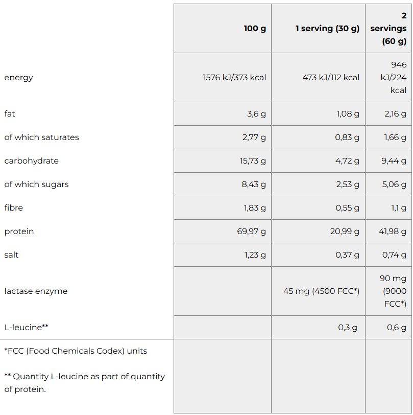 battery complete whey