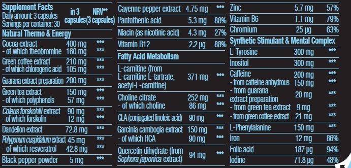 Continutul - Biotech USA Black Burn