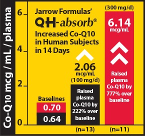 Jarrow Formulas Ubiquinol - QH-absorb® 200mg