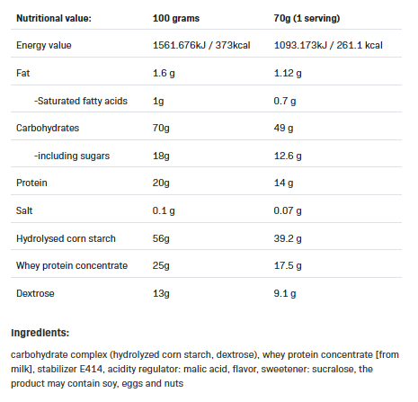 Continutul: Allnutrition Mass Acceleration
