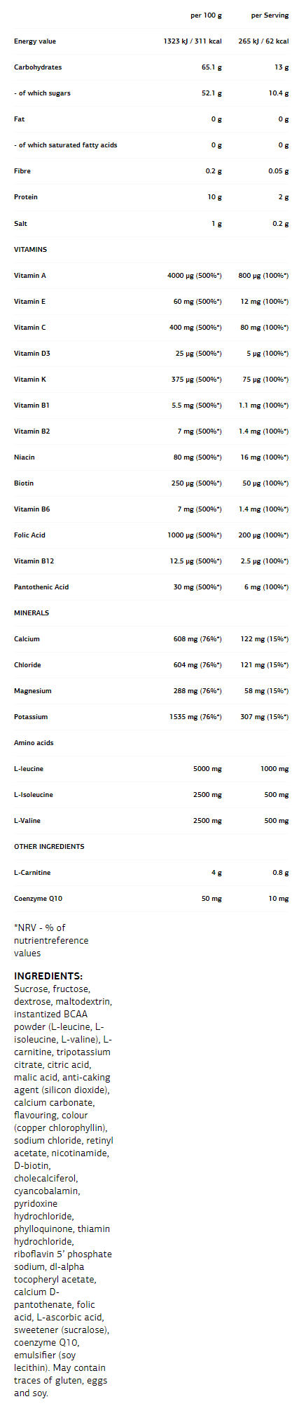 Continutul - VPLab FitActive Isotonic Drink